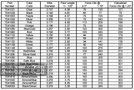 62 Surprising Epi Clutch Spring Color Chart