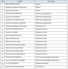 The goal is to have this information readily available online â€ and to add to it whenever iâ. Hasil Seleksi Tes Psikologis Dan Wawancara Calon Pegawai Kontrak Blud Non Pns Rsud Caruban Kabupaten Madiun Rsud Caruban