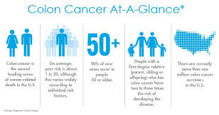 Arti lakhani, an oncologist/hematologist at the amita health cancer institute in the chicago area. 5 Simple Steps To Reduce Your Risk Of Colon Cancer Senior Lifestyle