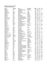 Martin bosma pvv brandt npo af wijziging mediawet 04 04 2019. Alfabetische Lijst Csv Kndb