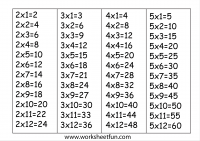 Times Table 2 Times Table Free Printable Worksheets