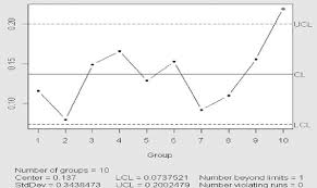 Illustrative Control Chart Download Scientific Diagram