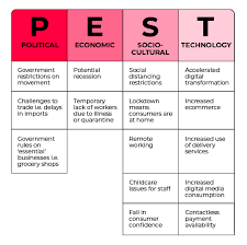 We did not find results for: Using Pest Swot And Scenario Planning In A Crisis Online Cash Shop