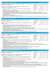 Miami Marlins game notes for July 20, 2026