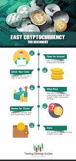 Compared to other financial instruments, bitcoin trading has very little barrier to entry. Crypto Guide For Beginner Traders Easy Steps