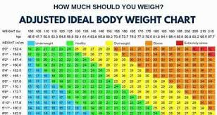 how much should you weigh calculate your ideal body weight