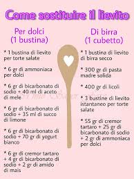 Per sostituire una bustina di lievito istantaneo per dolci da 16 g, vi basterà mescolare 70 g di yogurt bianco con 6 grammi di bicarbonato di sodio. Pin Su Consigli Utili