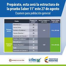 Cuanto Dura La Prueba Saber11 La Ministerio De Educacion Nacional De Colombia Facebook