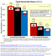 The only difference is cali, cali is used on the streets of california. Nationstates View Topic Why Is Leftist Cali Poorer Than Rightist Texas