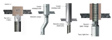 Conduits de chemine tubage inox flexible. Comment Installer Une Cheminee Fumisterie