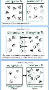 графический конструктор для ковки на базе Corel Draw скачать Https Kstu Kg Fileadmin User Upload Stud Zhurnal 3chast Pdf