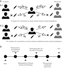 Vaccination can help prevent these diseases and their potentially serious complications. Vaccination As A Social Contract Pnas