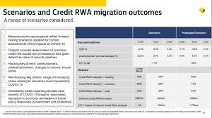 Commonwealth bank of australia provides banking, life insurance and related services for individuals, small businesses and medium sized commercial enterprises. Cba Warns Australia Risks 32 Per Cent House Price Crash In A Prolonged Downturn Flags 1 5 Billion Coronavirus Hit To Bank Abc News