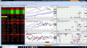 Charts Today 16 Apr 2018 Markets Mixed China Sell Off