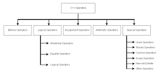 نتیجه جستجوی لغت [operators] در گوگل