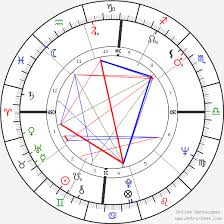 Morgan Freeman Birth Chart Horoscope Date Of Birth Astro