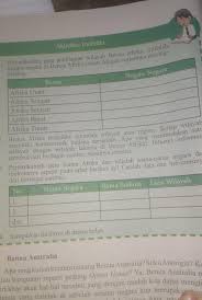 Buku pegangan siswa ips smp kelas ix kurikulum 2013. Aktivitas Kelompok Kelas 9 Hal 18 Brainly Co Id