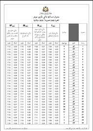 Jadual waktu berbuka puasa dan imsak 2020 1441h johor malaysia. Waktu Imsak Dan Berbuka Puasa Bagi Negeri Johor 1440h 2019m Informasi Santai