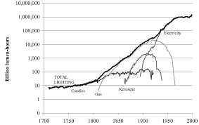 Check spelling or type a new query. Light At Night Our World In Data
