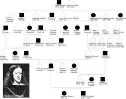 Anotherfamily with the 'habsburg jaw'. Inheritance The Power Of The Gene