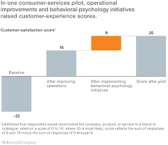 The Ceo Guide To Customer Experience Mckinsey