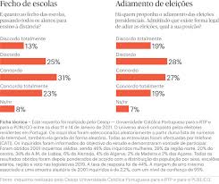 Fecho das escolas avaliado daqui a uma semana. Aqjqnnrcbom44m