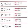 Otherwise, phonetic symbols may not display correctly. 3