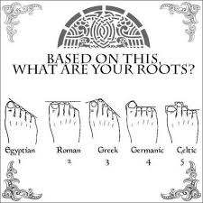 Discover Your Heritage Roots Based On The Shape Length Of