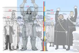 Brotherhood is set in a fictional country called amestris (amesutorisu). Moose How Tall Is Everyone After Fma