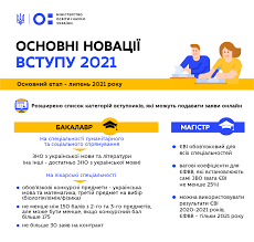 Визначено порогові бали єфвв та єві. Vstup 2021 Prijmalna Komisiya Chdtu