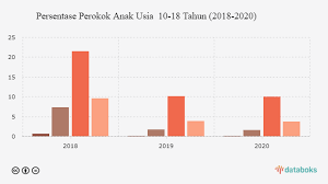 We did not find results for: Usaha Mikro Kecil Tembakau Tumbuh Paling Tinggi Pada Triwulan Ii 2016 Databoks
