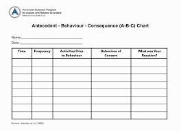 abc behavior chart world of reference