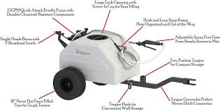 The best tow behind sprayer reviews. Have You Considered A Tow Behind Sprayer For Your Property Laptrinhx