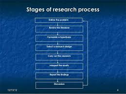 Various Steps Need To Be Taken In Order To Successful Carry Out An Investigation For Society And Culture This Learning Theory Hypothesis Sociological Research