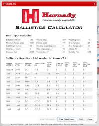 15 New 224 Valkyrie Ballistics Chart