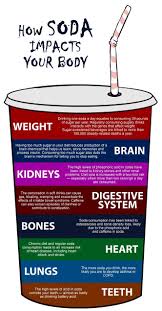 How Soda Impacts Your Body Dentist Or Hygienist Biokimia Hidup Sehat Diet Diabetes
