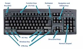 I just got a gk61 keyboard and my backspace key works but doesnt work. What Does Ctrl Do