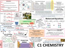 C1 Aqa Chemistry Revision Posters Biology Revision Aqa Chemistry Chemistry Revision
