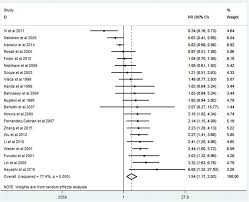 Prognosis describes how serious your cancer is and your chances of survival. Increased Expression Of Ki 67 Is A Poor Prognostic Marker For Colorectal Cancer Patients A Meta Analysis Bmc Cancer Full Text