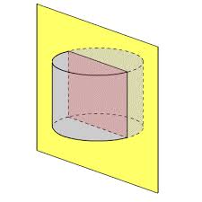 Do = cylinder outside diameter. Cross Sections