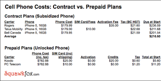 Prepaid Cell Phone Plans Squawkfox