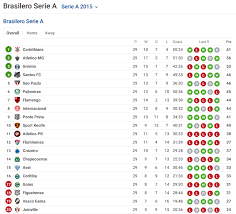 Check serie a 2021 page and find many useful statistics with chart. Sofascore Team Of The Week Brasilero Serie A Round 29 Sofascore News
