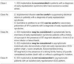 Image result for Early Repolarization