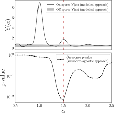 Replace ces lettres dans le bon ordre et trouve un mot de cinq lettres. Gw190814 Gravitational Waves From The Coalescence Of A 23 Solar Mass Black Hole With A 2 6 Solar Mass Compact Object Iopscience