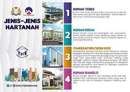 Rumah agam / banglo / banglo zero lot / kluster / vila hartanah bertanah ini merupakan lambang kemewahan di malaysia. Ns Property Jenis Jenis Hartanah Di Malaysia Facebook