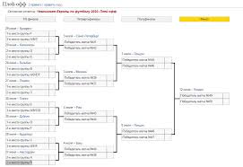 Чемпионат европы по футболу 2020; Sobiraemsya Na Evro 2020 Po Futbolu Uefa V 12 Raznyh Gorodah Stranica 205 Forum Vinskogo
