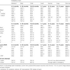 68 reasonable radiology kvp and mas chart