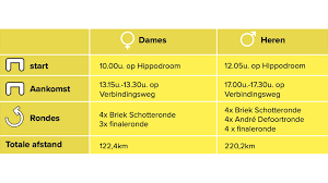 Hoe het bk 2021 er zal uitzien qua parcours, is nog niet duidelijk. Do4xn6lmdoabom