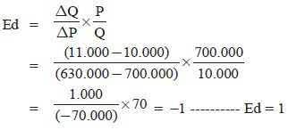 Check spelling or type a new query. Lengkap Rumus Elastisitas Permintaan Dan Penawaran Contoh Soal