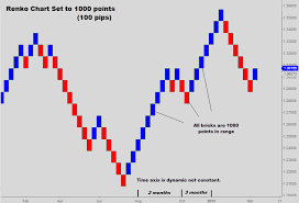 Forex Renko Chart Software Tradesignal Online Renko